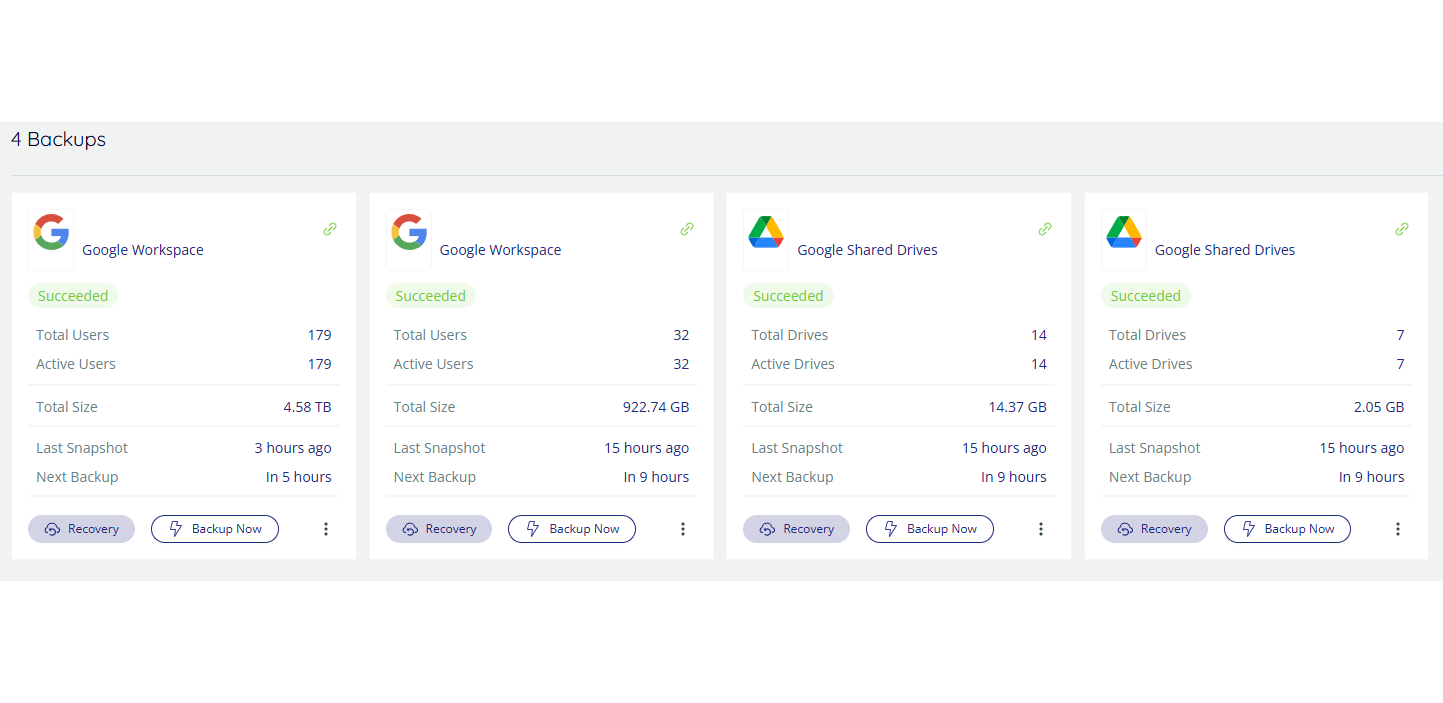 Google Workspace backup dashboard