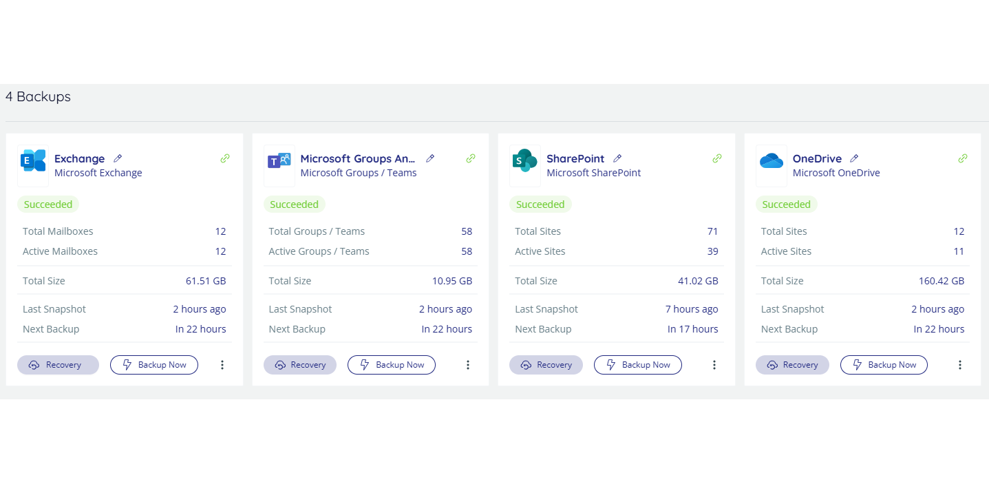 Microsoft 365 backup dashboard