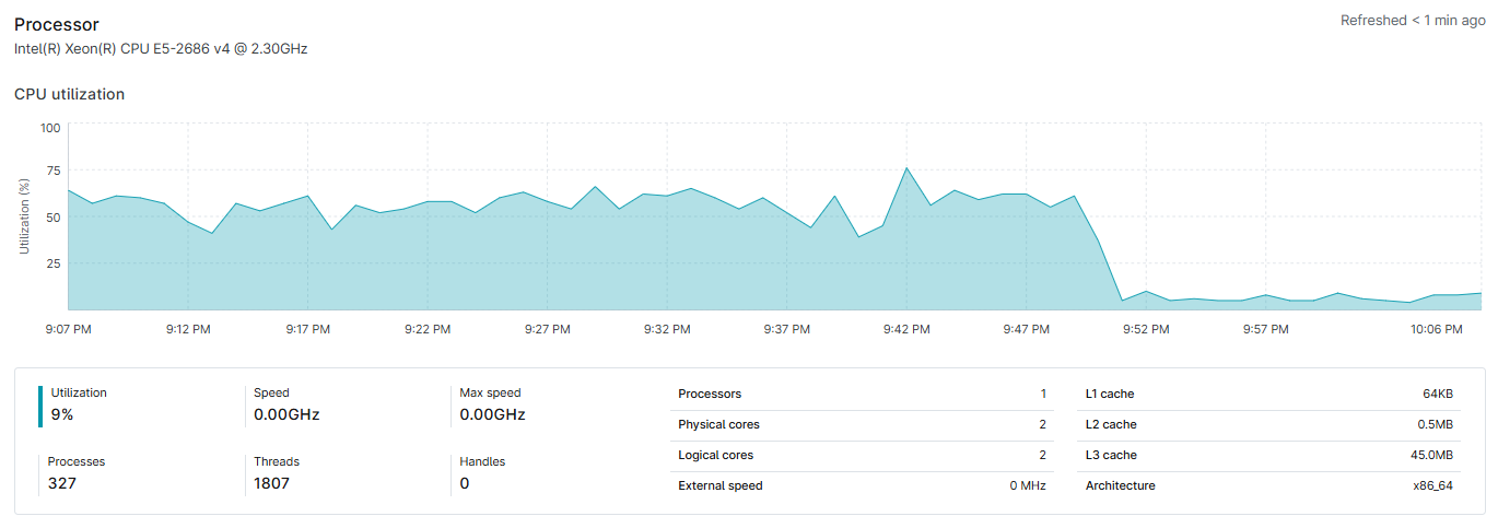Processor Monitoring Chart
