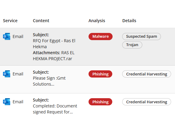 Threats detected in email
