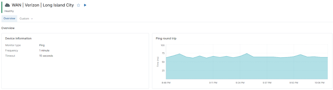 WAN Monitoring Chart